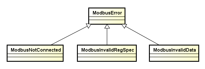 _images/modbus_exceptions.png