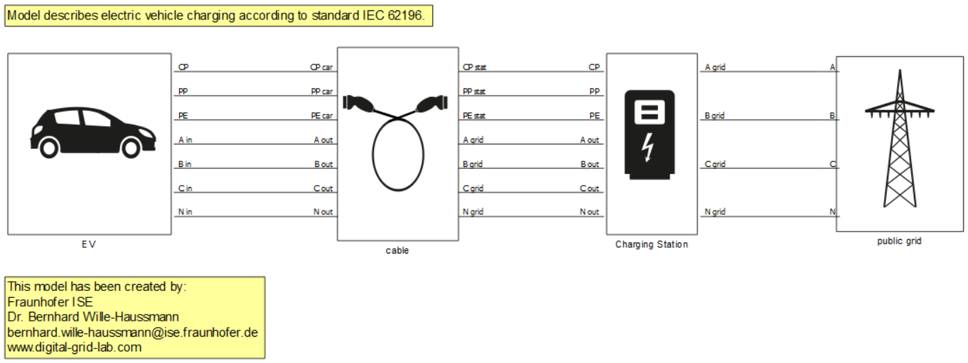 General schematic for level 3 charging.