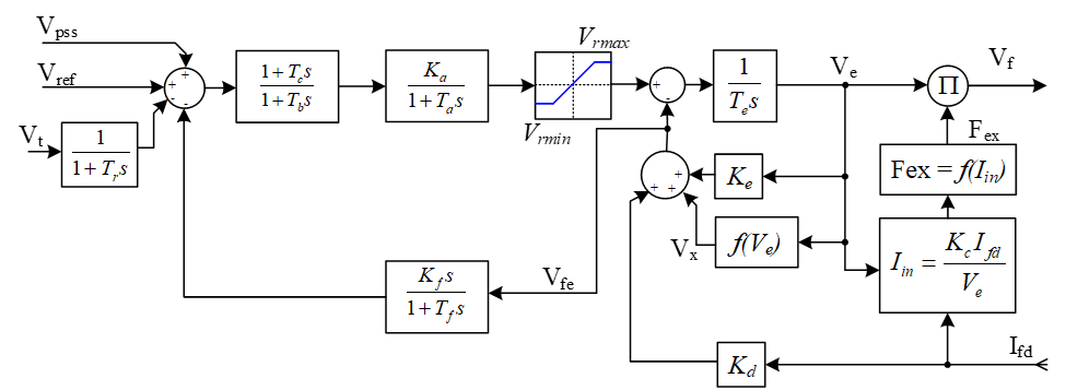 ac exciter
