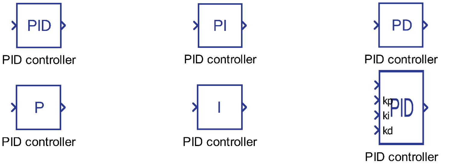 PID Controller