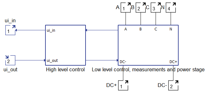 Bidirectional AC-DC Converter (Generic)