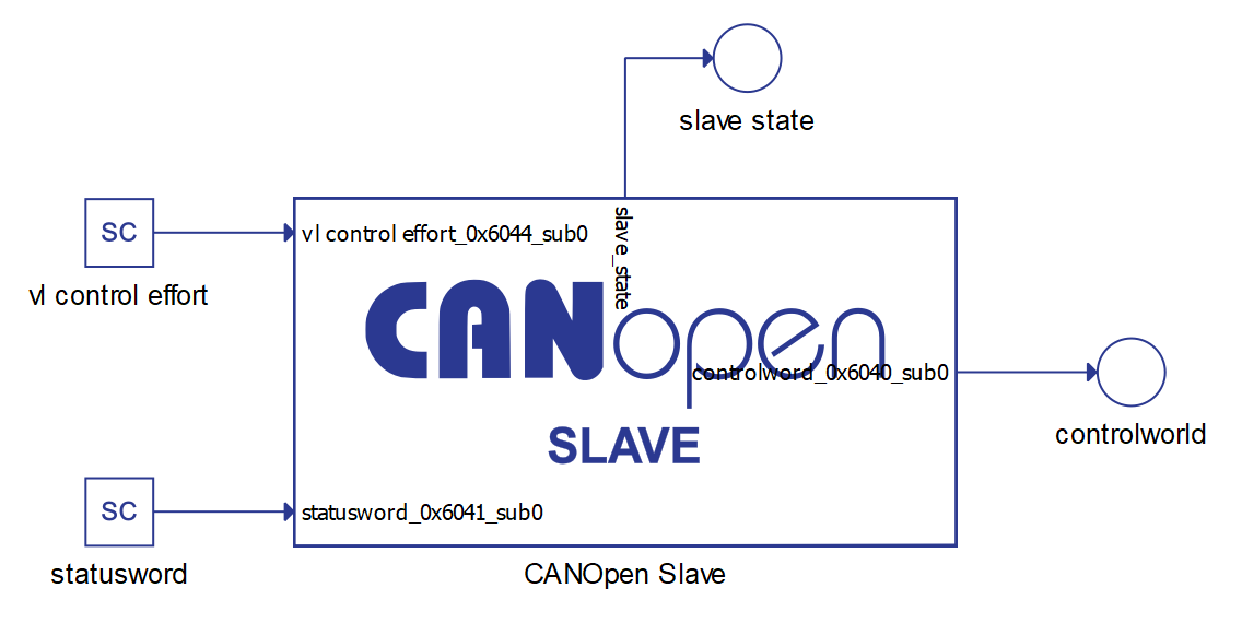 https://www.typhoon-hil.com/documentation/typhoon-hil-software-manual/Images/canopen_slave_06.PNG