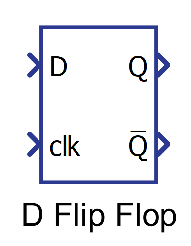 D Flip-Flop icon
