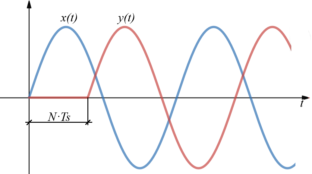 DELAY definição e significado