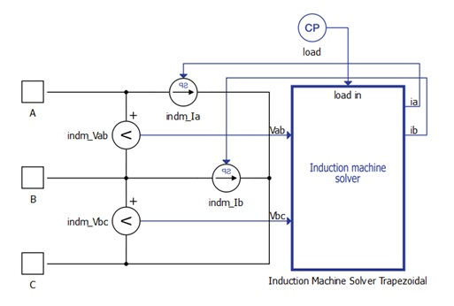 Squirrel Cage Induction Motor Diagram Diagram Board