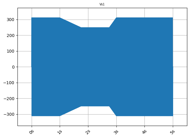 Symmetrical components plotcd