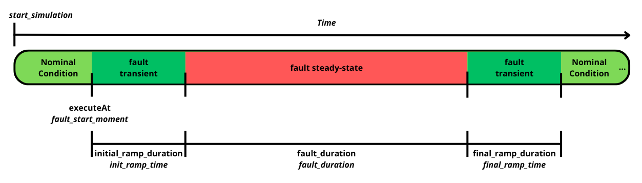 Symmetrical components plot