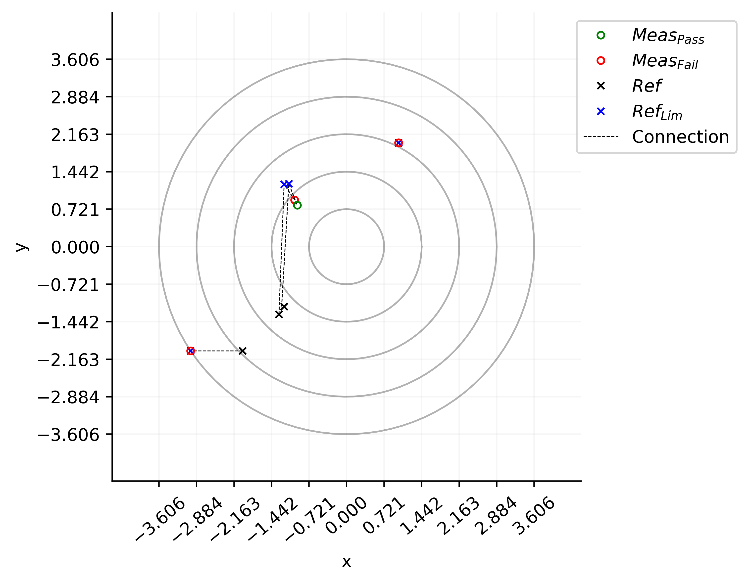 XY Graph attached to Allure report