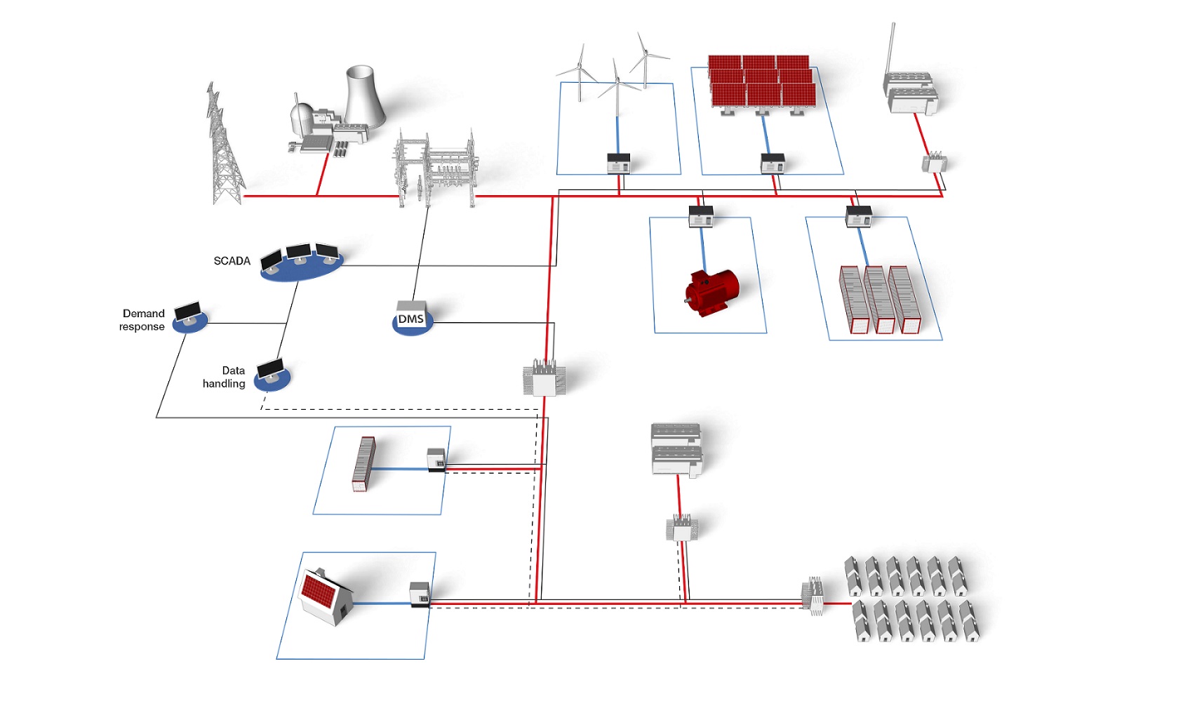 Aerial view of the microgrid 3D model.