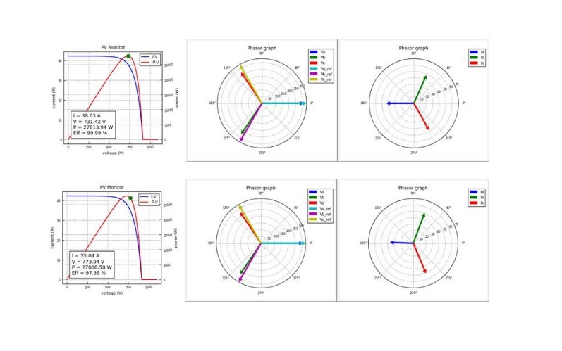 Six different diagrams.