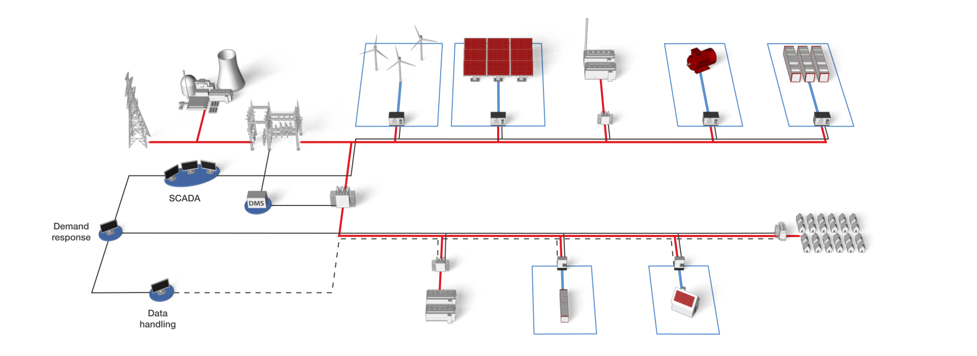 Diagram of a microgrid showing its various components such as wind turbines, generators, transmission towers and energy storage battery etc.