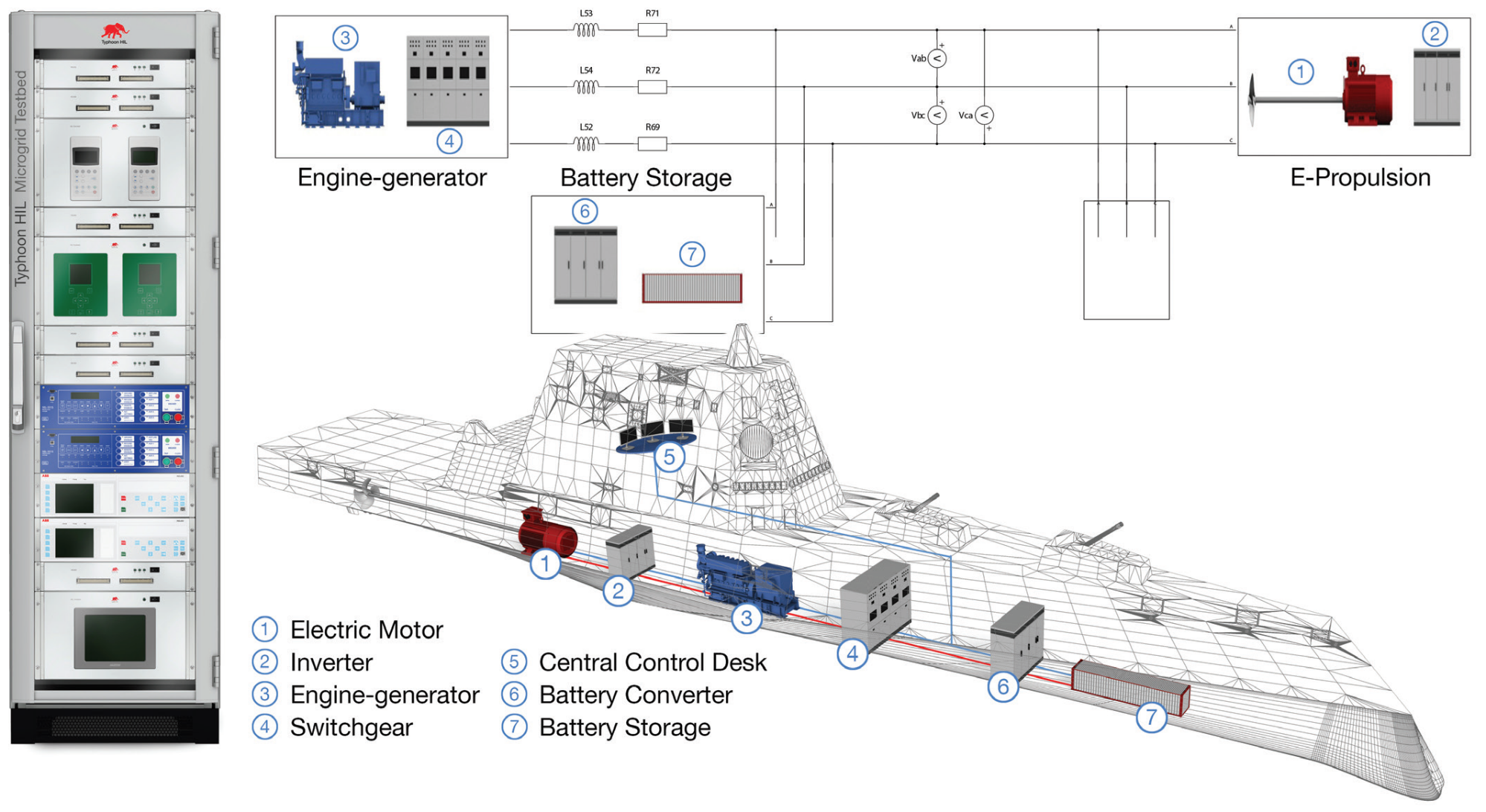 The Ship as a Microgrid: Modeling Marine and Aircraft Electric Power and Thermal Management Systems with Ultra-High Fidelity Hardware in the Loop (HIL)