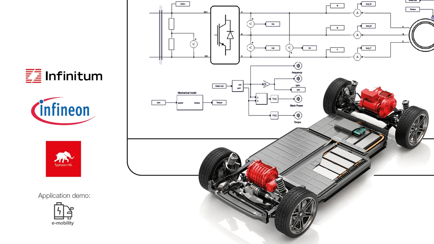 Accelerate xEV Motor Drive ECU Development and Testing with HIL
