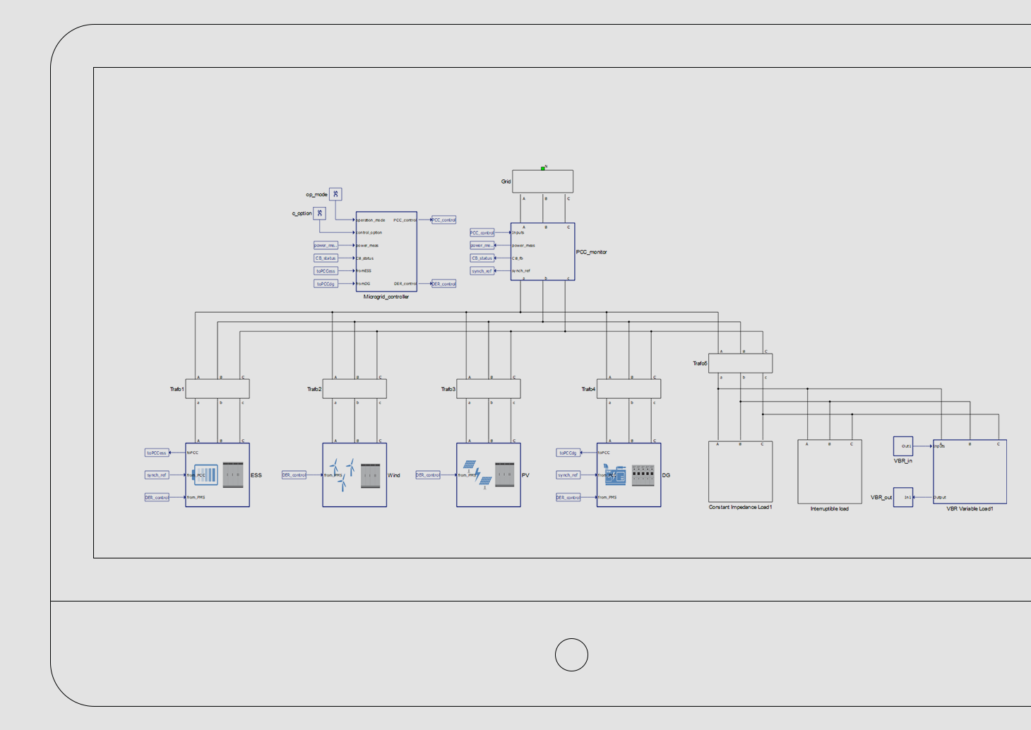 A computer screen showing a circuit diagram in a Schematic Editor, illustrating the flow of electrical currents through a microgrid.