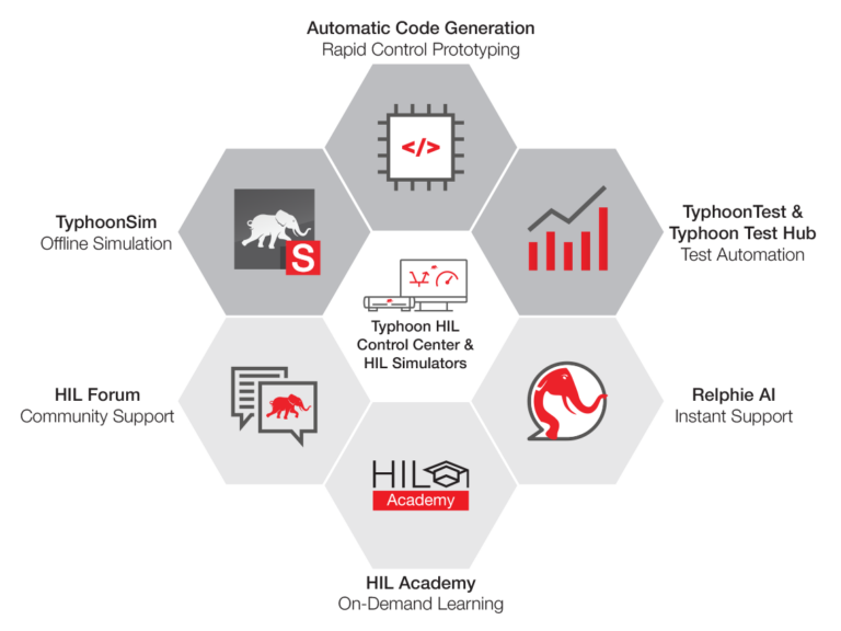 Typhoon HIL - Expert Hardware-in-the-Loop Solutions